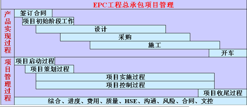 边设计边施工,epc项目能不能边设计边施工