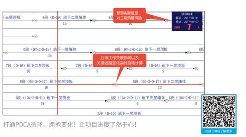 工作进度管理系统设计方案[进度管理软件的各工作的时间参数计算功能包括]