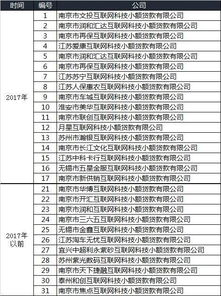 江苏金融小贷系统设计方案[江苏金融小贷系统设计方案最新]