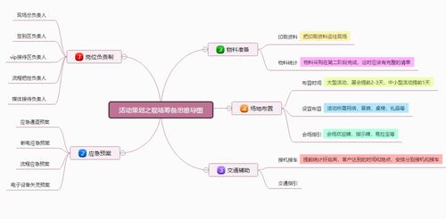 思维导图作业设计方案[思维导图作业设计方案幼儿园]