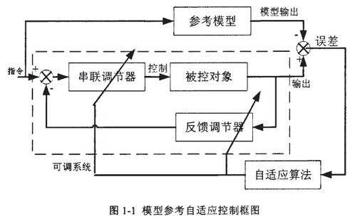 直线马达设计方案[直线马达的基本功能]