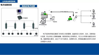 智能弱电设计方案[智能弱电工程设计与实施]