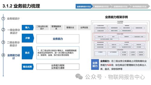 包含创业后台设计方案的词条