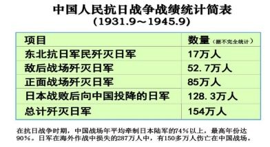 兵力运用设计方案[中国战区划分和兵力]