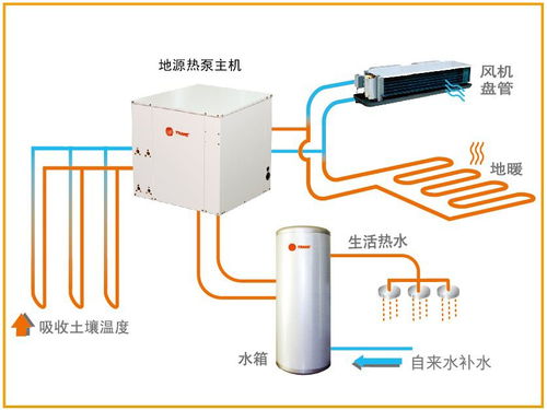 吉林热泵设计方案[吉林市地源热泵维修电话]