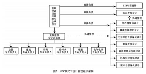 报销流程设计方案[报销流程设计方案优化100字]