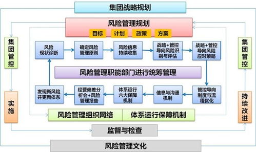 征收系统设计方案[征收管理分工体系分类]