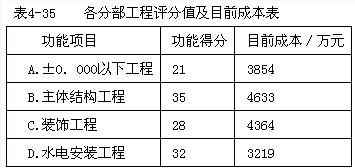 业主套设计方案[业主分析和设计要求]