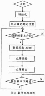 新型声呐设计方案[新型声呐设计方案怎么写]