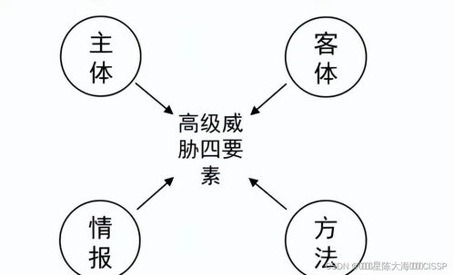 网络攻击设计方案[5种网络攻击的常用手段]