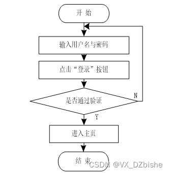 设计方案间接费用[设计方案间接费用怎么计算]