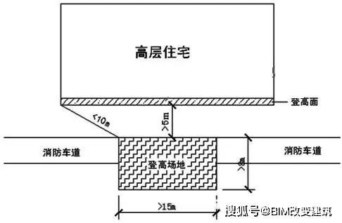 楼板设计方案课程设计[楼板的设计要求和主要材料]