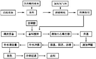 盐酸储罐设计方案[盐酸储罐设计方案及流程]