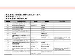 设计方案管理流程[设计管理方案怎么写]