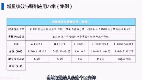 增量工资设计方案[什么叫增量绩效工资]