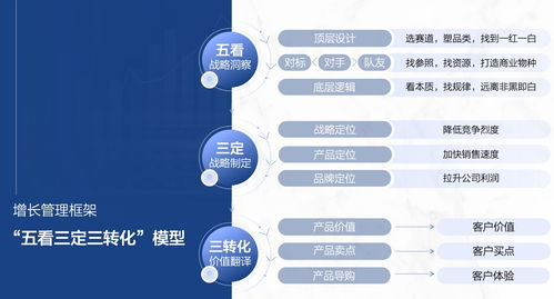 营销顶层设计方案[营销的5个底层逻辑]