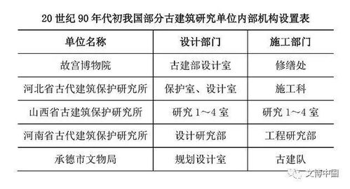 文物设计方案评审[文物设计方案评审报告]