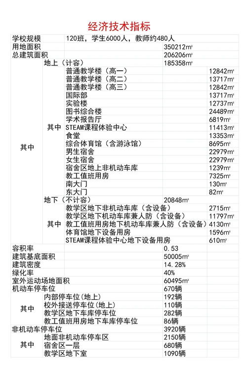 规划设计方案批复[规划设计方案批复怎么写]