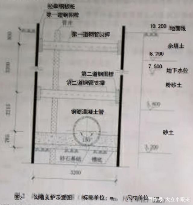 如何设计土方填土设计图,填土方案如何做